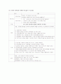 [성인간호학] 폐농양(Lung abscess) 케이스스터디(간호진단부분) 2페이지