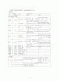 [케이스스터디][비뇨기계] 혈뇨(hematuria)  11페이지