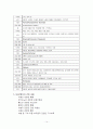 [케이스스터디][비뇨기계] 혈뇨(hematuria)  14페이지