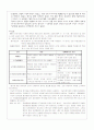 [성인간호학] 만성폐쇄성폐질환(copd) 케이스스터디 2페이지