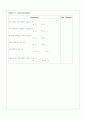 [성인간호학] 만성폐쇄성폐질환(copd) 케이스스터디 12페이지