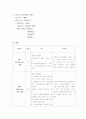 [케이스스터디][정신간호] 정신분열증(SPR)  37페이지