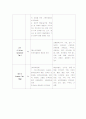 [케이스스터디][정신간호] 정신분열증(SPR)  38페이지