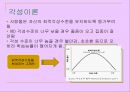 동기이론(본능, 추동, 각성, 사회인지, 행동주의, 인본주의, 인지주의) 16페이지