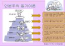 동기이론(본능, 추동, 각성, 사회인지, 행동주의, 인본주의, 인지주의) 20페이지