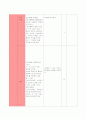 학습지도안 약안-과학,생식단원 3페이지