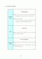 중학교과학-세안 학습지도안 10페이지