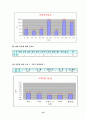 중학교과학-세안 학습지도안 12페이지