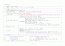 한국어교원을 위한 한국어강사1과정 요약 5페이지