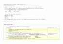 한국어교원을 위한 한국어강사1과정 요약 8페이지