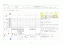 한국어교원을 위한 한국어강사1과정 요약 10페이지