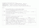 한국어교원을 위한 한국어강사1과정 요약 12페이지