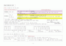 한국어교원을 위한 한국어강사1과정 요약 15페이지