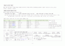 한국어교원을 위한 한국어강사1과정 요약 18페이지