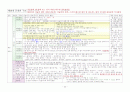 한국어교원을 위한 한국어강사1과정 요약 21페이지