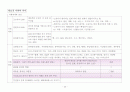 한국어교원을 위한 한국어강사1과정 요약 26페이지