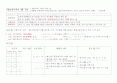 한국어교원을 위한 한국어강사1과정 요약 28페이지