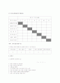 조사론을 통해 배운 내용을 토대로 각자 관심있는 분야로 한가지를 선정해 연구계획서를 작성해 봅니다 11페이지