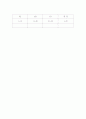 조사론을 통해 배운 내용을 토대로 각자 관심있는 분야로 한가지를 선정해 연구계획서를 작성해 봅니다 13페이지