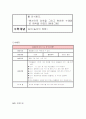 건강, 영양, 안전과 관련된 생활 주제를 한가지 선정하여 일일교육 계획안을 작성하시오 3페이지