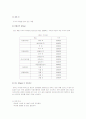 창업사업계획서 11페이지