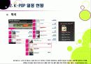 [K-POP]아시아를 넘어 전 세계를 강타한 한국 아이돌 그룹과 K-pop - 케이팝(Kpop) 열풍의 현장과 주요 성공요인, 발전과제 등 16페이지