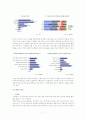 SNS와 Wiki 사례, 중심(위키피디아, 위키리크스, 위키 노믹스, 사례, 특징, 한계)열린 네트워크와 상호작용의 사회 11페이지