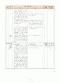 3)국어-6.좋은생각이있어요-이야기 속 인물의 말과 행동을 보고 깨달은 점 말하기 11페이지