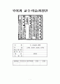 6)국어-사실과 관점-고유어, 한자어, 외래어, 외국어 1페이지