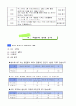 4)사회-더불어살아가는우리지역-우리 지역과 다른 지역이 교류하는 물자 5페이지