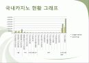 강원랜드 엑셀을 활용한 분석 시계열분석 9페이지