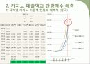 강원랜드 엑셀을 활용한 분석 시계열분석 14페이지