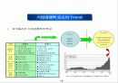 대학생 취업을 위한 이력서,자기소개서 작성방법과 성공을위한 희망의 글 3페이지