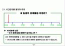 대학생 취업을 위한 이력서,자기소개서 작성방법과 성공을위한 희망의 글 13페이지