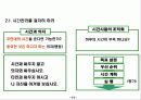 대학생 취업을 위한 이력서,자기소개서 작성방법과 성공을위한 희망의 글 14페이지