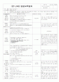 ★★★★★[2011년 11월][완벽평가인증]어린이집 일일보육일지 1페이지