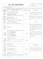 ★★★★★[2011년 11월][완벽평가인증]어린이집 일일보육일지 13페이지