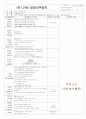 ★★★★★[2011년 11월][완벽평가인증]어린이집 일일보육일지 33페이지