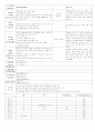 ★★★★★[2011년 11월][완벽평가인증]어린이집 일일보육일지 36페이지