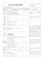 ★★★★★[2011년 11월][완벽평가인증]어린이집 일일보육일지 37페이지