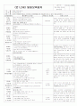 ★★★★★[2011년 11월][완벽평가인증]어린이집 일일보육일지 41페이지