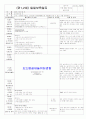 ★★★★★[2011년 11월][완벽평가인증]어린이집 일일보육일지 49페이지