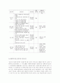 사회복지행정론-사회복지기관의 바람직한 조직,운영과 평가 10페이지