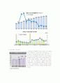 노인문제에 대한 통계자료및 사회복지제도에 대한 요약  2페이지