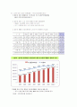 노인문제에 대한 통계자료및 사회복지제도에 대한 요약  3페이지