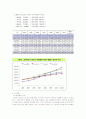 노인문제에 대한 통계자료및 사회복지제도에 대한 요약  4페이지