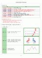 증권투자상담사 핵심요약집 12페이지