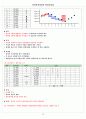 증권투자상담사 핵심요약집 19페이지