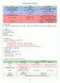 증권투자상담사 핵심요약집 23페이지