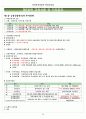 증권투자상담사 핵심요약집 48페이지